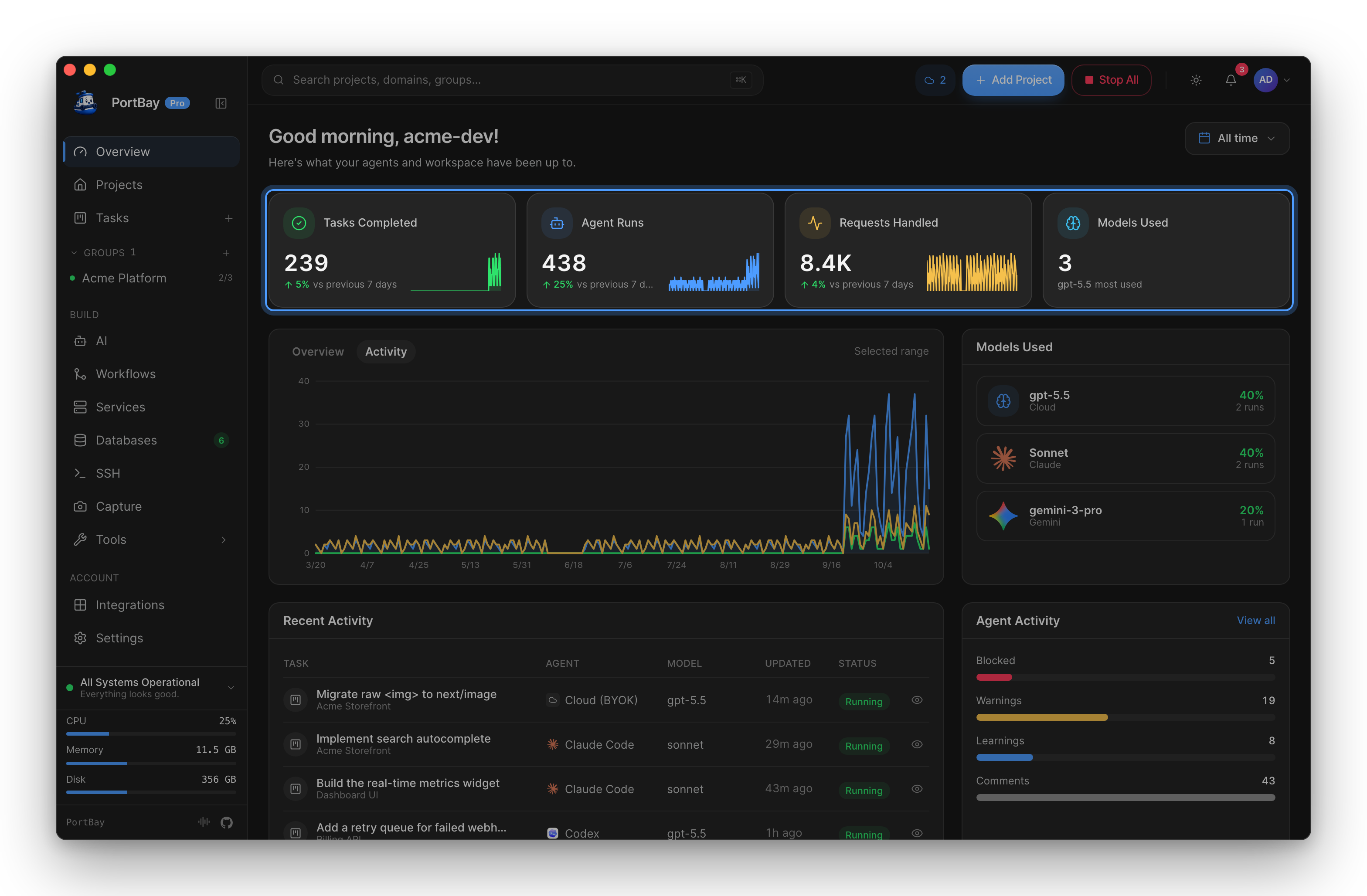 The Overview dashboard with the four KPI tiles highlighted: Tasks Completed, Agent Runs, Requests Handled and Models Used