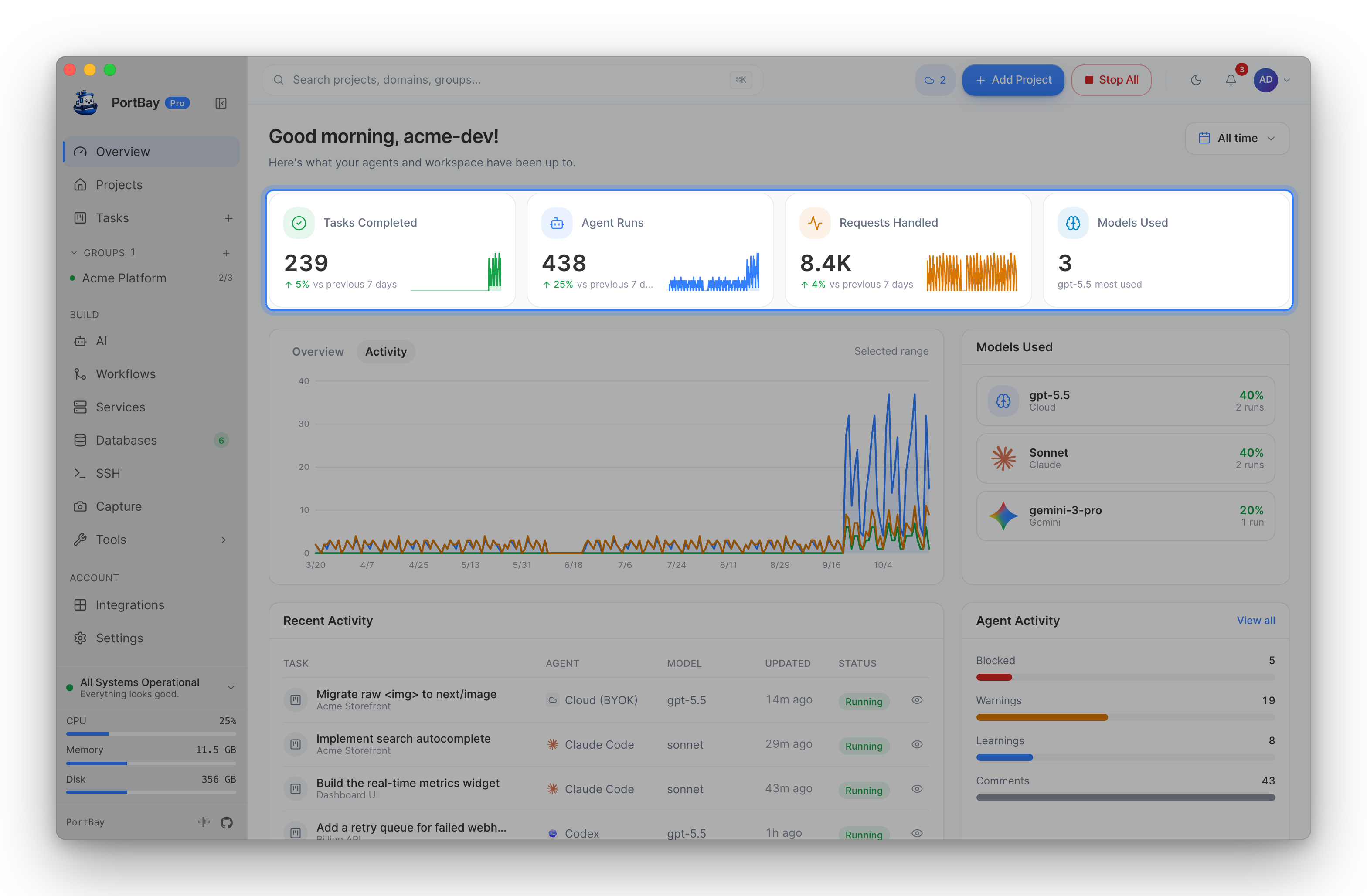 The Overview dashboard with the four KPI tiles highlighted: Tasks Completed, Agent Runs, Requests Handled and Models Used